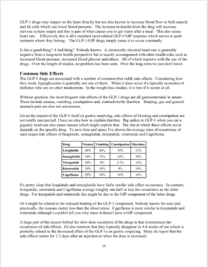 GLP-1 Drug Side Effects Comparison
